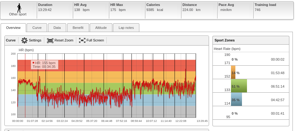 Race HR metrics